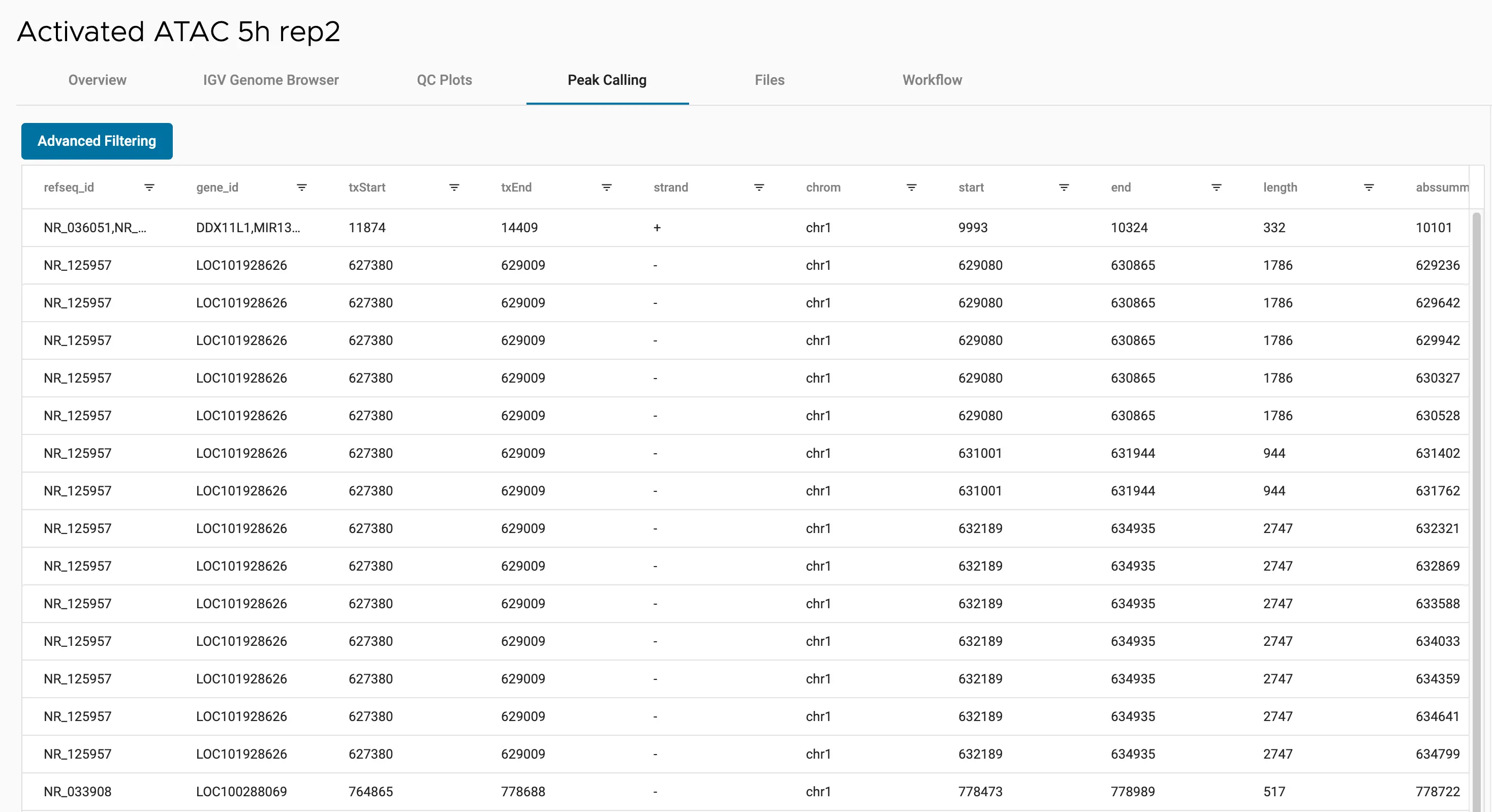 MACS2 ATAC peaks