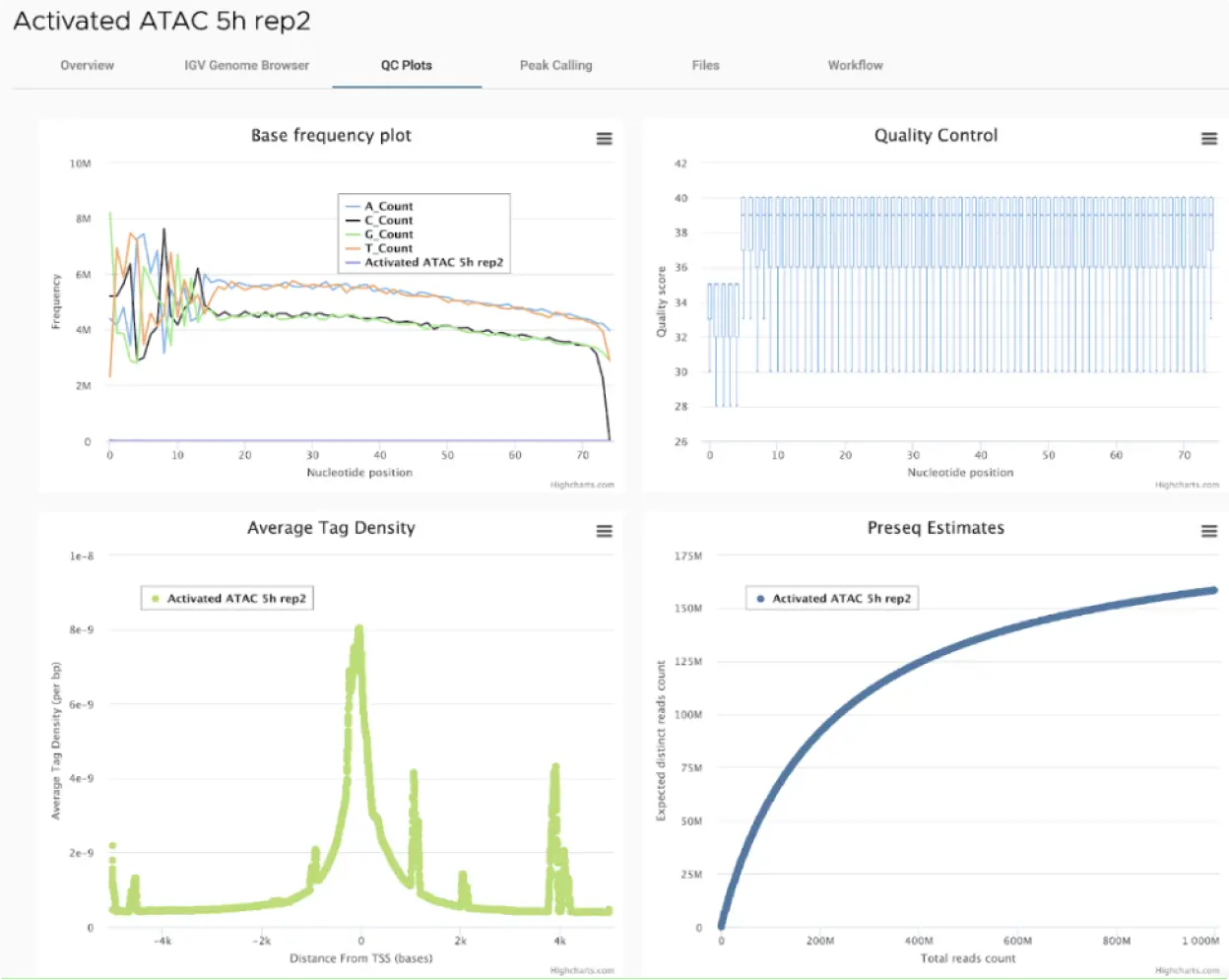 ATAC QC: TSS enrichment, saturation