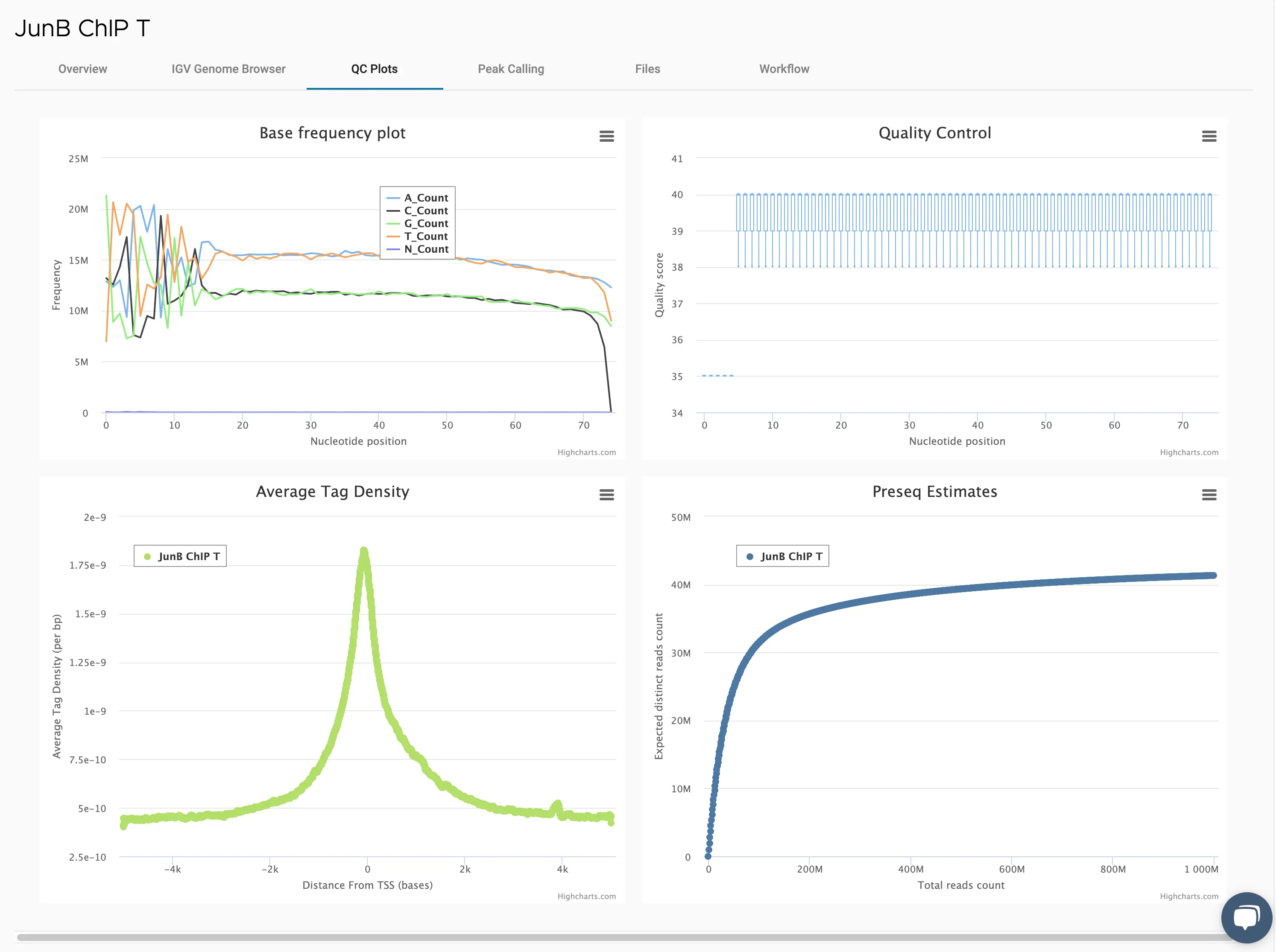 adapter trimming, read clipping, and base quality and mapping assessments