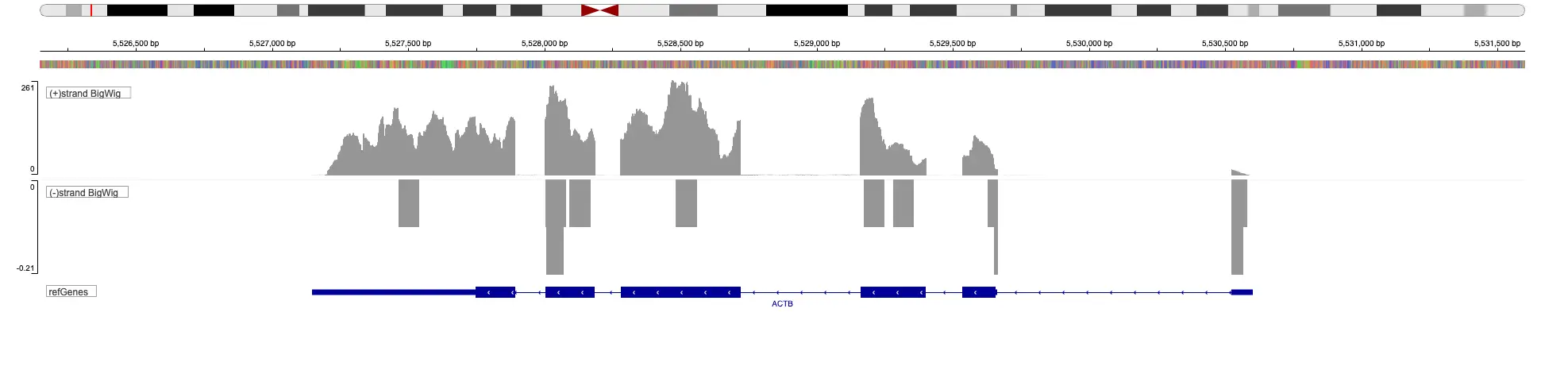 map reads to reference genome