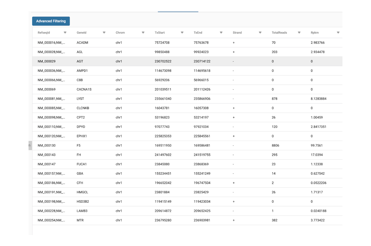 count reads aligned to reference genome annotations