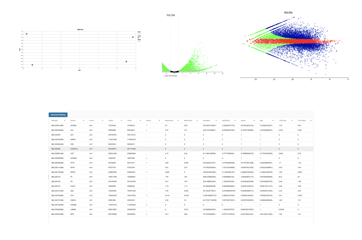 differential expression analysis usig DESeq