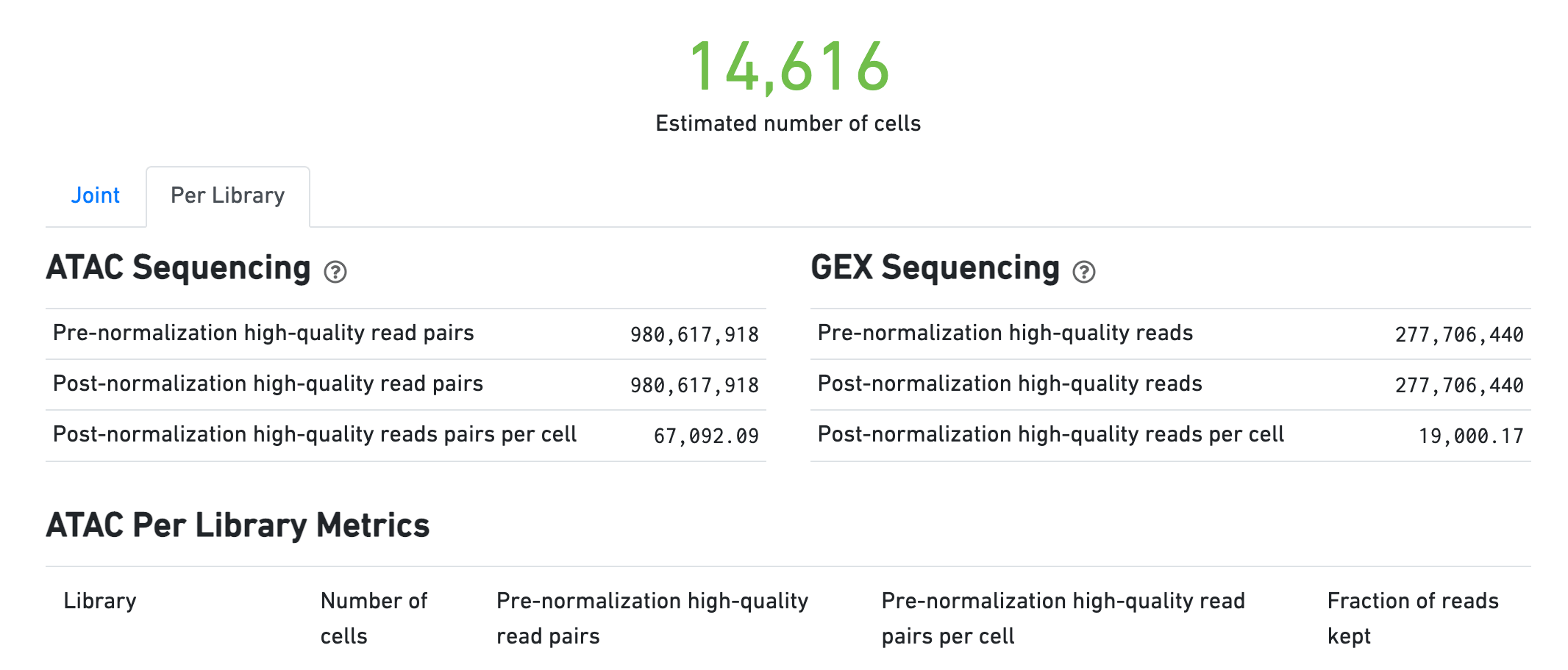 scMultiome CellRanger ARCAggr output